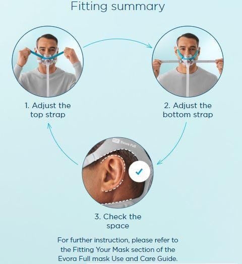 Evora Full Compact Full Face Mask Fit Pack